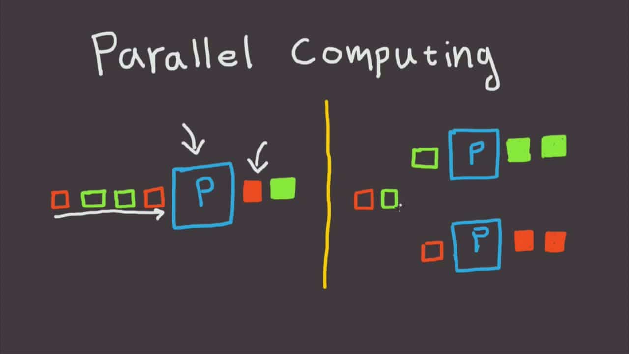 parallel computing – The Essential Engineering Education