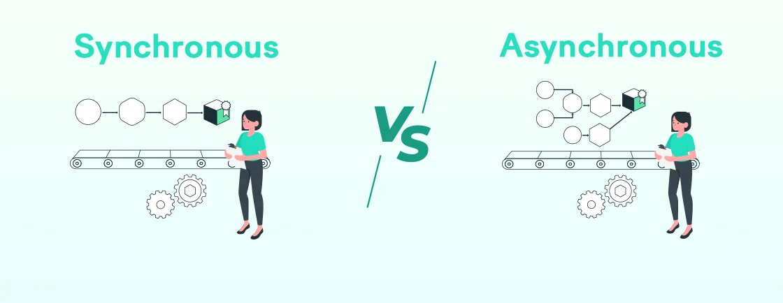 Synchronous vs. Asynchronous Programming – The Essential Engineering ...